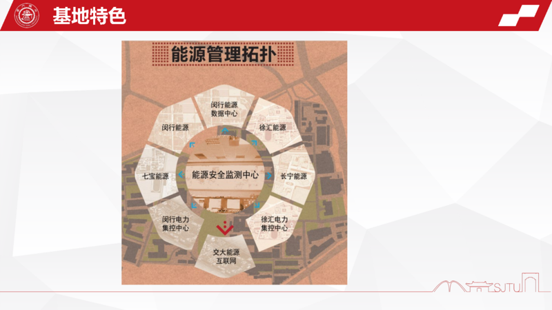 基地特色2.png